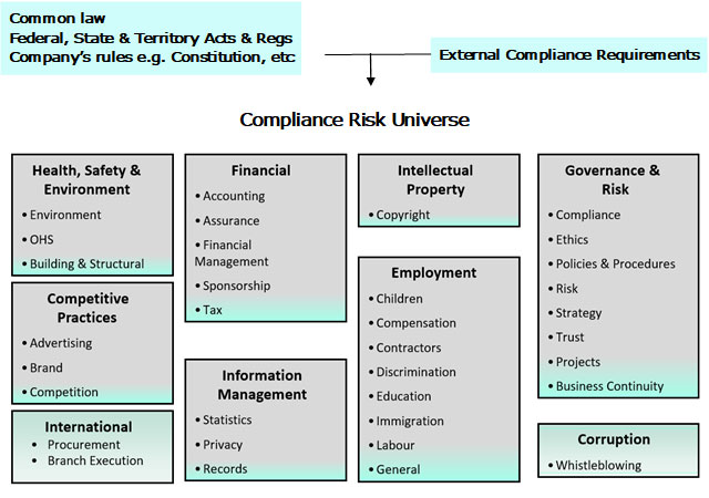 Compliance - Corprofit